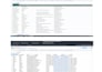 save time and increase conversion potential